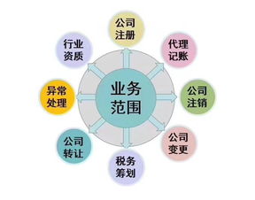 新辦零售書籍出版物經營許可及食品銷售許可證的費用解析